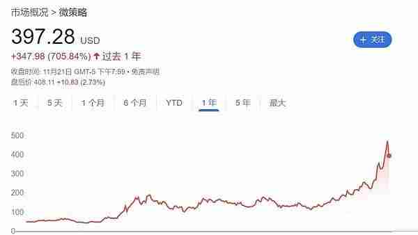 10万美元的比特币 还能买吗？比特币后市行情分析